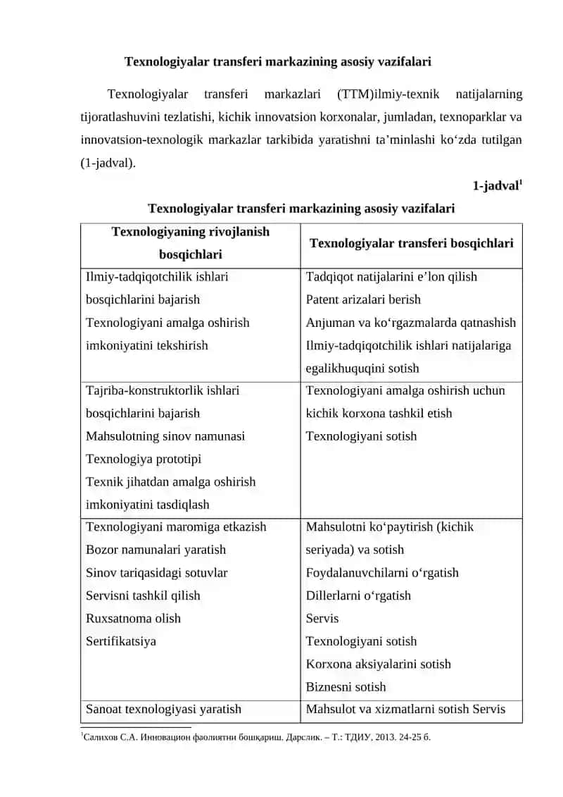 Texnologiyalar konsortsiumining innovatsiyalarga ta’siri 2