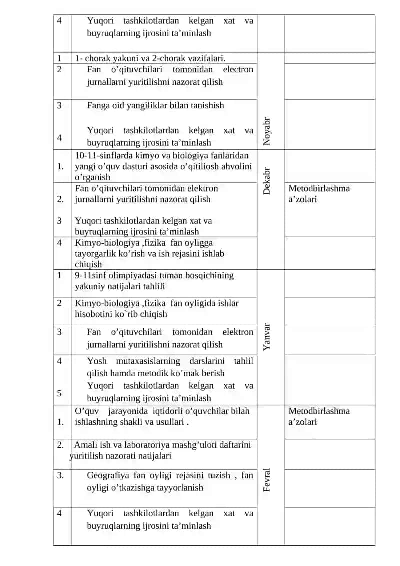 Romitan tumani -maktab tabiiy fanlar metod birlashmasining 2020-2021 o’quv yili uchun o’quv –metodik ishlar rejasi. 2