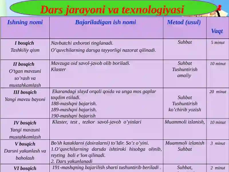 Darsishlanmasi "Shaxsvanarsalarning harakatini bildirgan so'zlar" 2