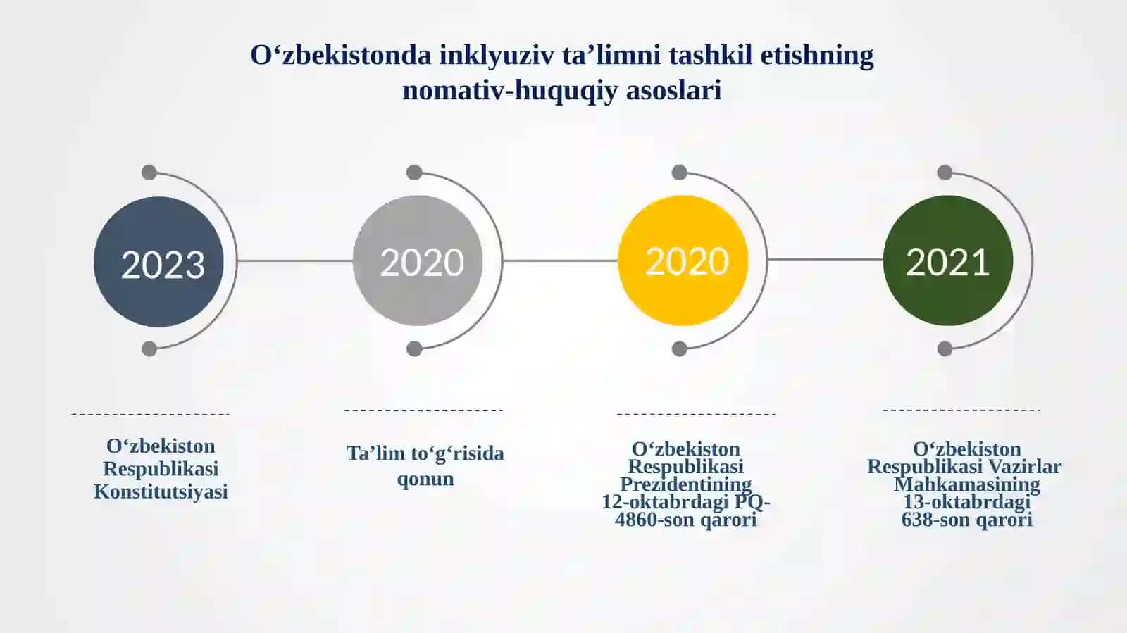 Oʻzbekistondainklyuzivtaʻlimningnormativ-huquqiyasoslari 2