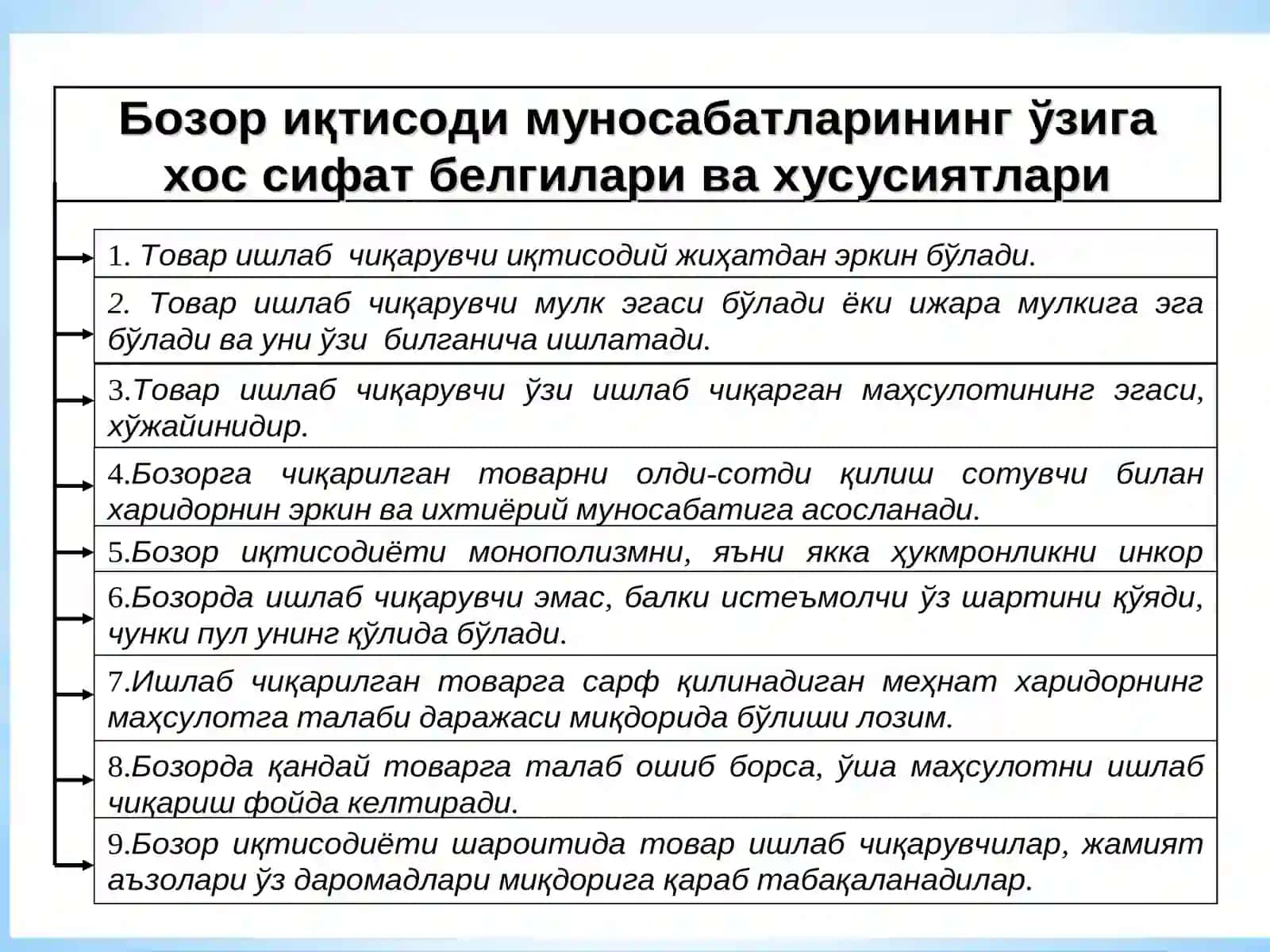 Bozor munosabatlariga о‘tishning milliy modeli 2