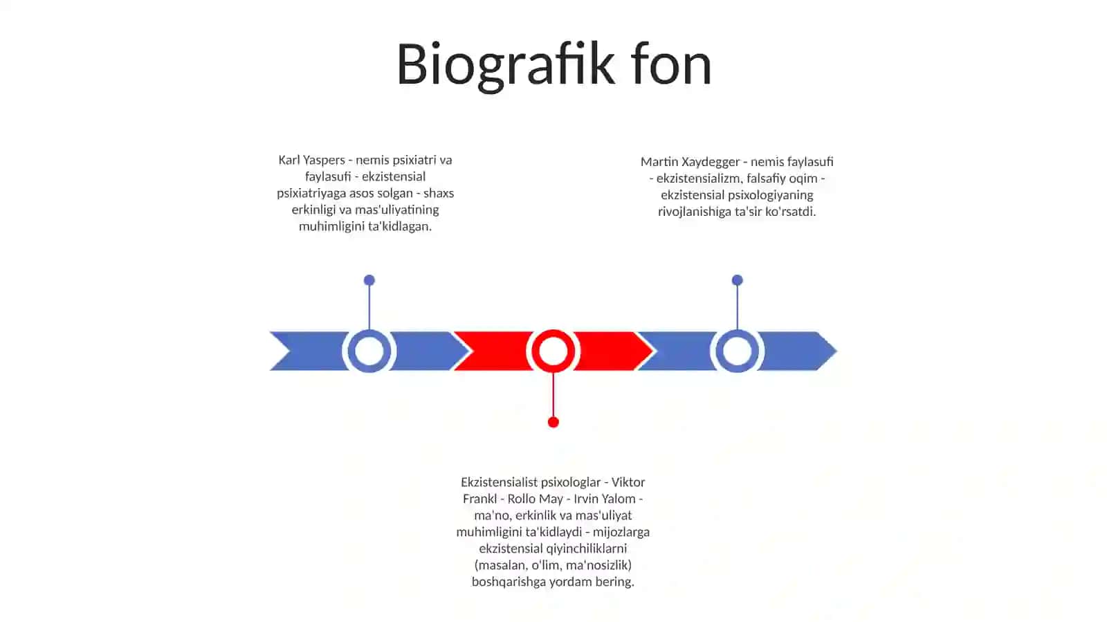 Karl Yaspers Va Martin Xaydegger Faylasuf Ekzistentsialistlarning Psixologiyaga Ta'Siri 2