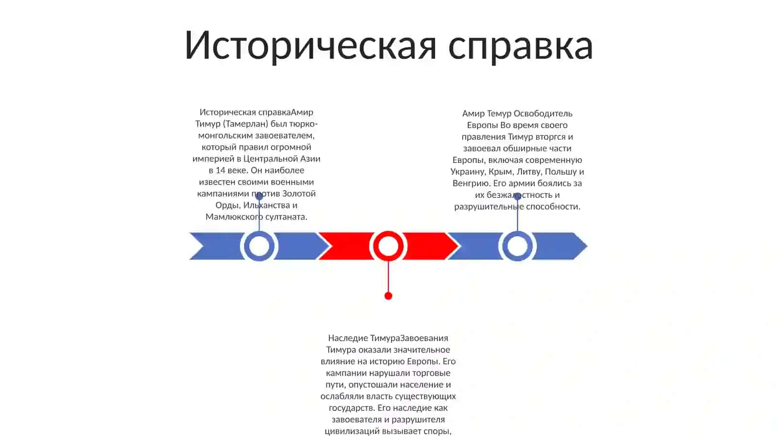 Амир Темур Освободитель Европы 2