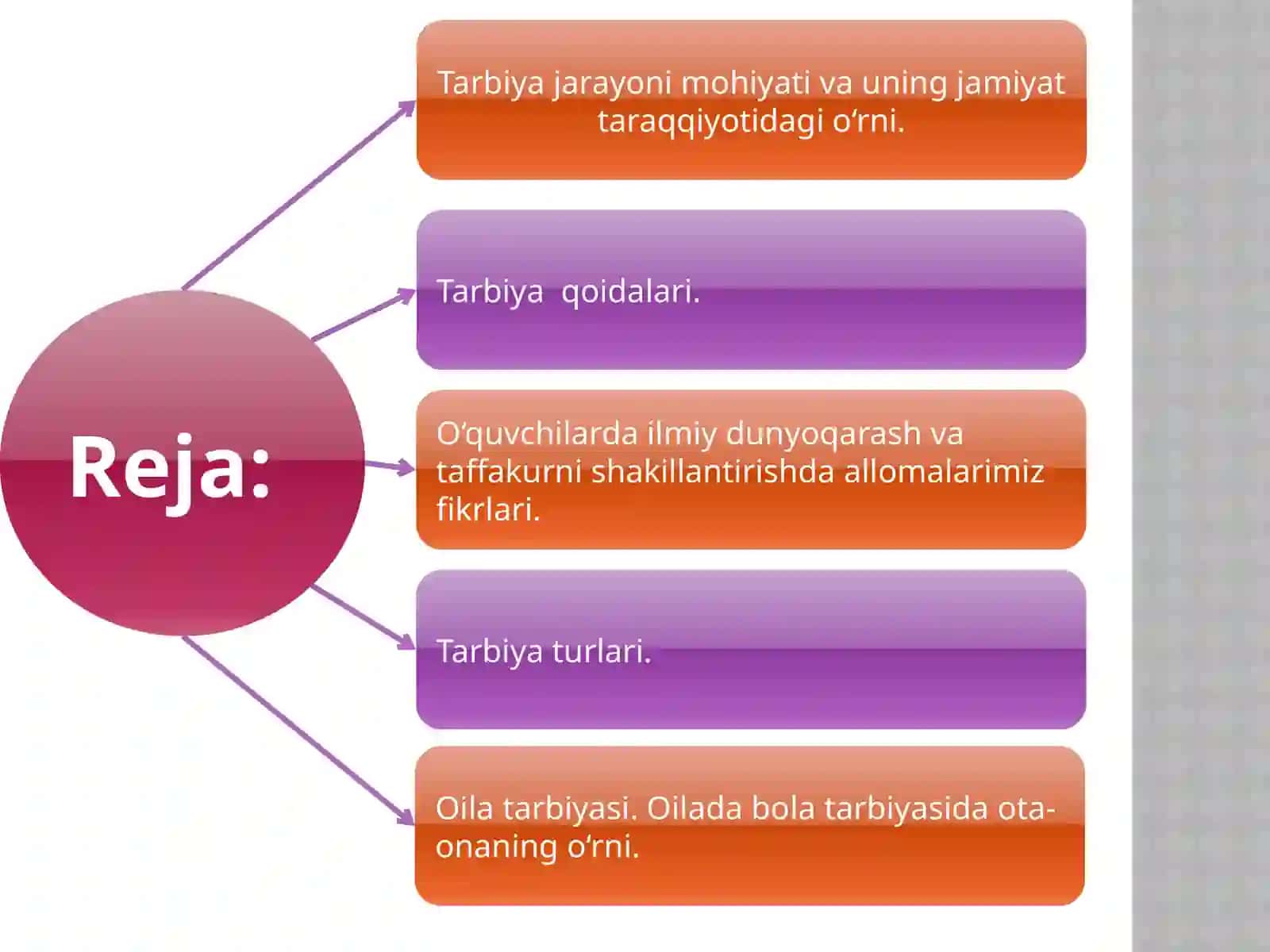 Tarbiya nazariyasi 2