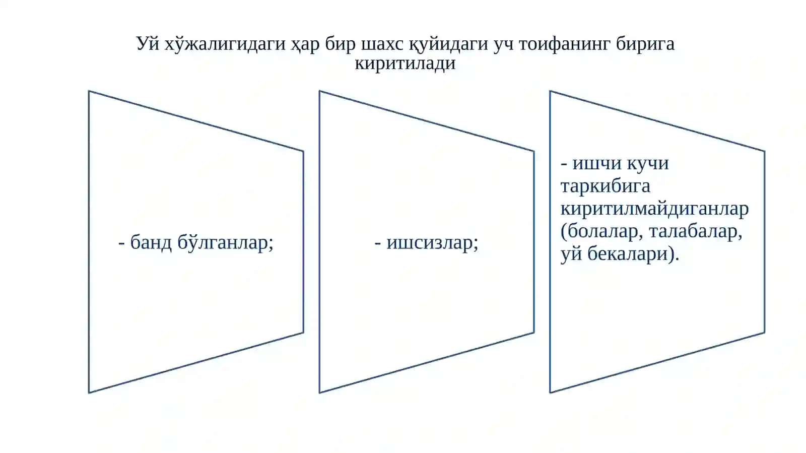 Ишсизлик тушунчаси 2