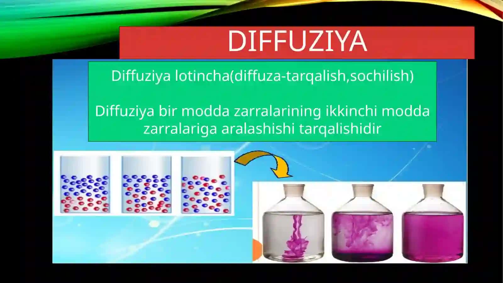 Diffuziya hodisasini kuzatish 2