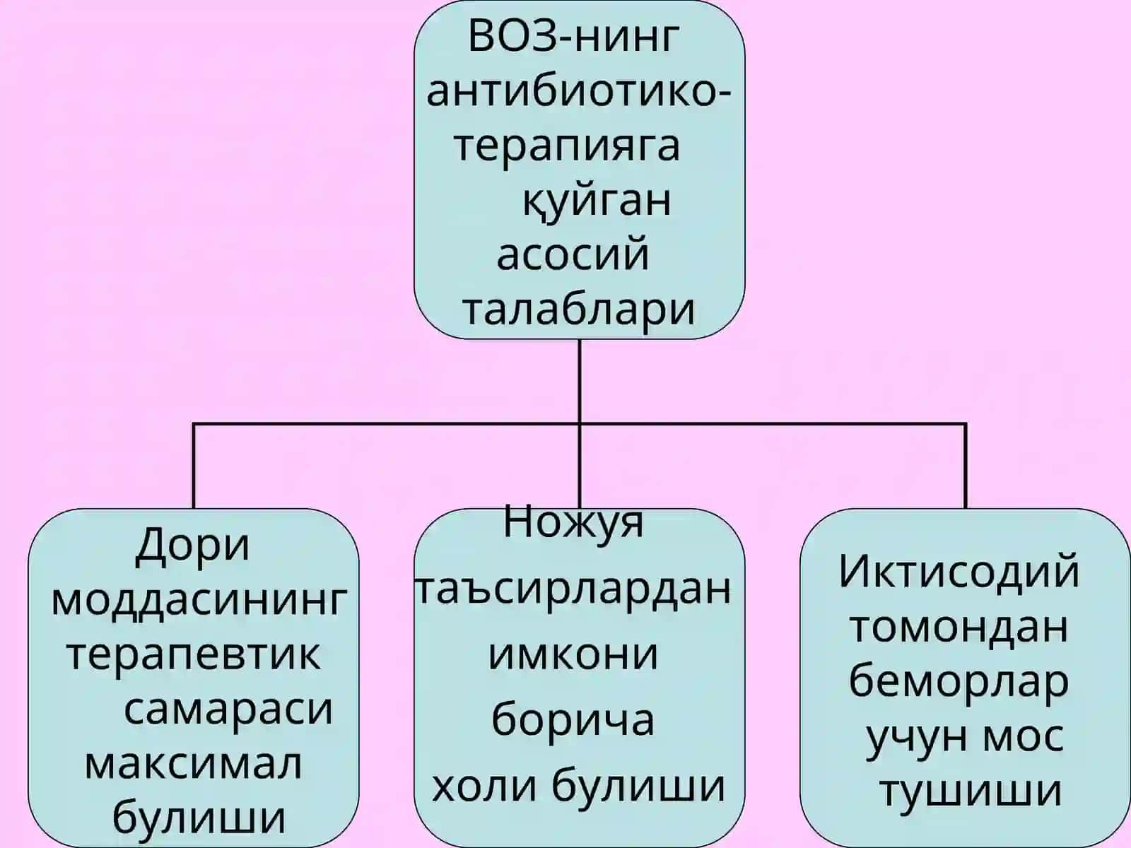 АНТИБИОТИКЛАР 2