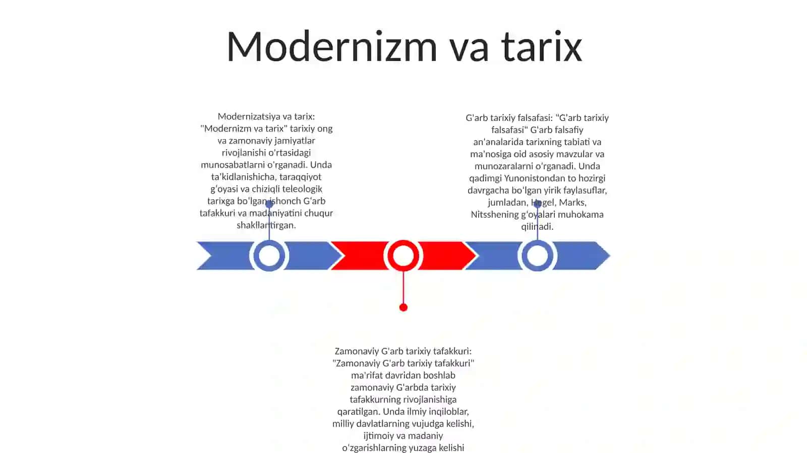 Zamonaviy G'Arb Tarix Falsafasi 2