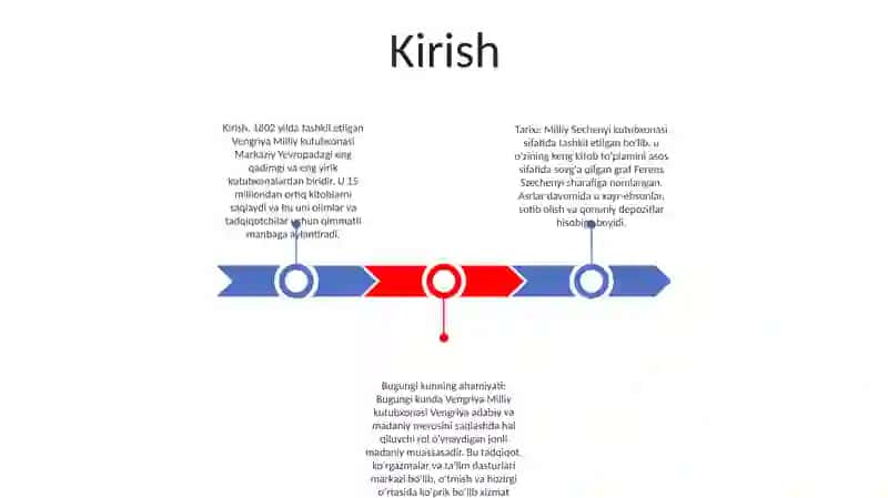 Vengriya Kutubxonasi Tarixi, Kitoblari Fondi, Dizayni, Bugungi Kundagi Ahamiyati 2