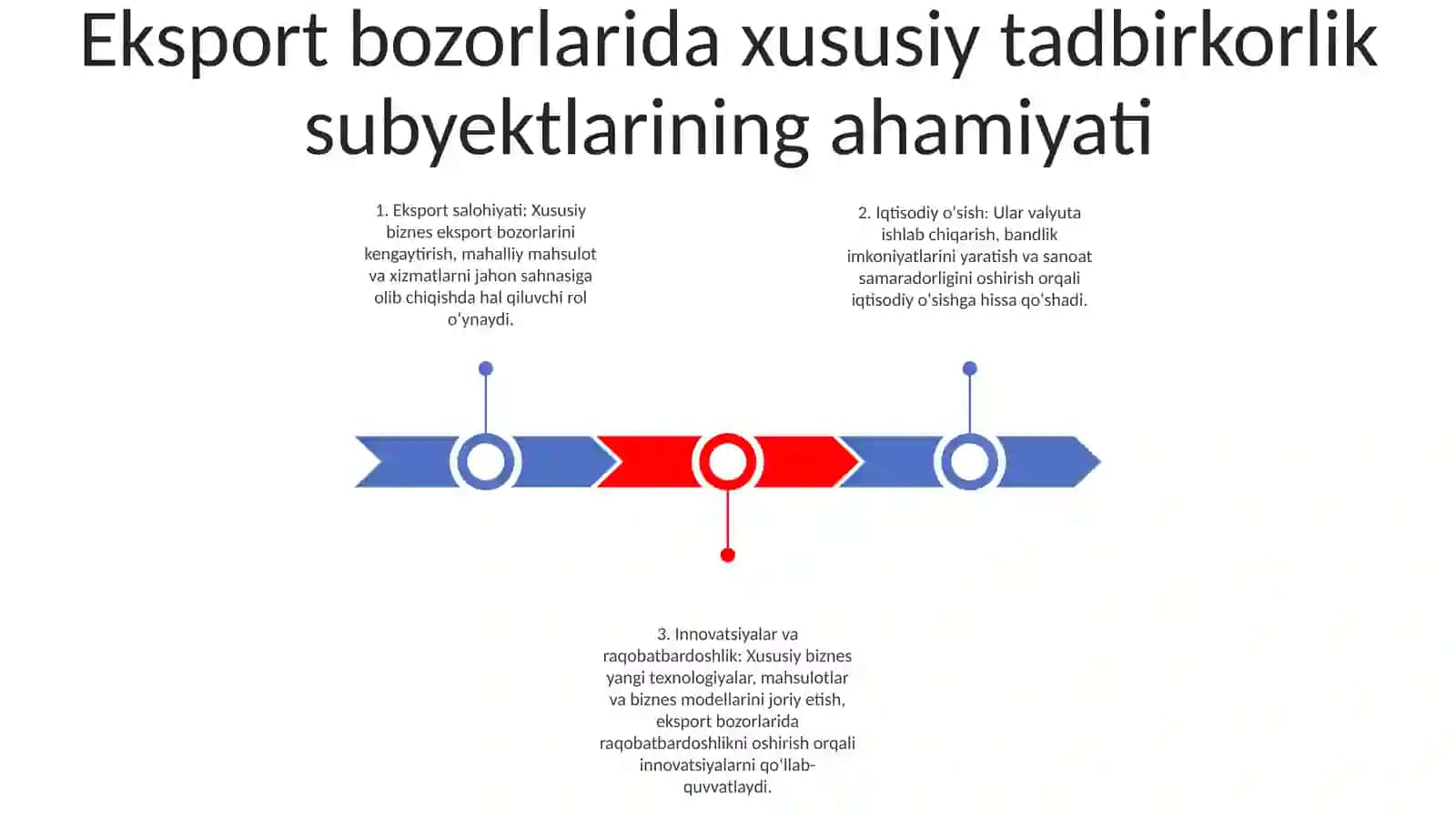 Xususiy Tadbirkorlik SubʼEktlarining Eksport Salohiyati Mavzusiga Silayt 2