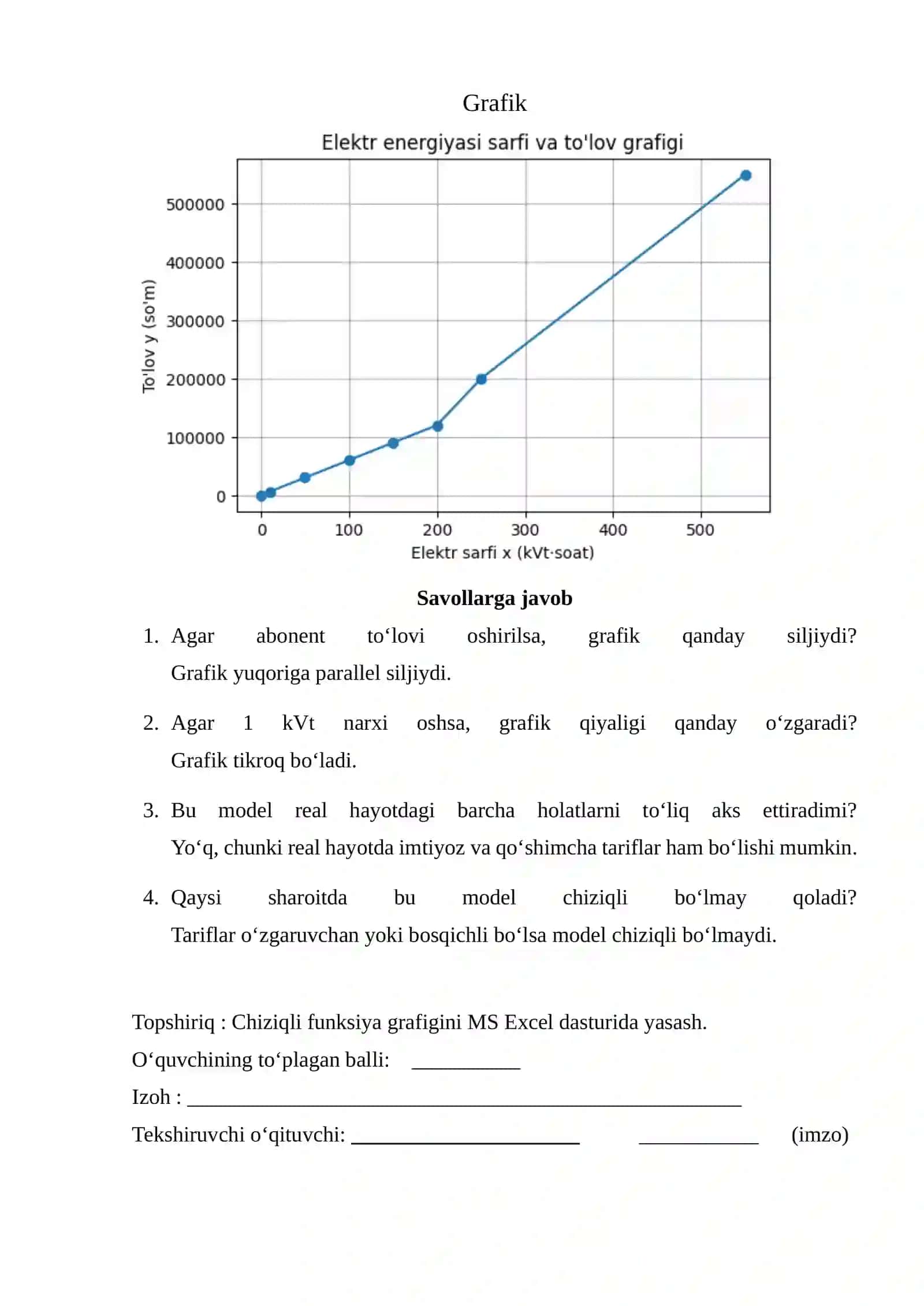 7-sinf matematika fanidan Loyiha ishi 2
