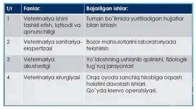 VETERINARIYA PROFILAKTIKASI VA DAVOLASH ISHI 2