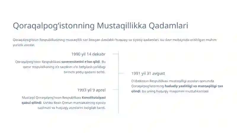Mustaqillik Yillarida Qoraqalpog‘iston Respublikasi 2