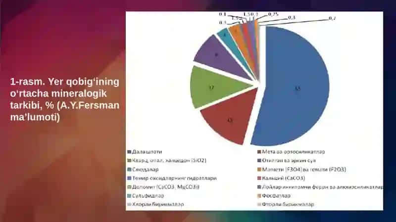 Tuproq mineralogiyasi. Birlamchi va ikkilamchi minerallar va ularning xossa va xususiyatlari 2