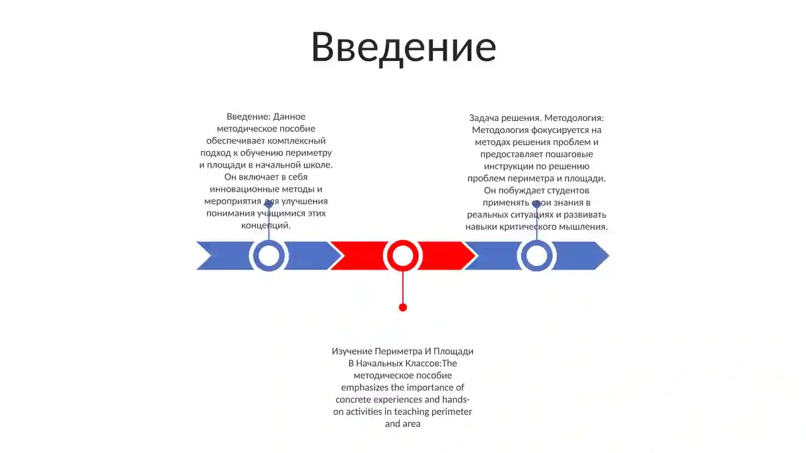 Решение Задач. Методика Изучение Периметра И Площади В Начальных Классов 2