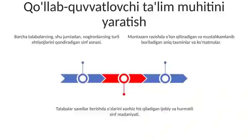 Alohida Yordamga Muhtoj Bolani Samarali Inklyuzivyasi Uchun Ichki Sharoitilar 2