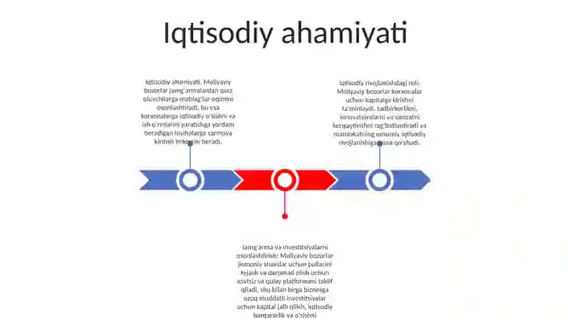 Moliya Bozorining Iqtisodiyotdagi Ahamiyati Va O'Rni 2