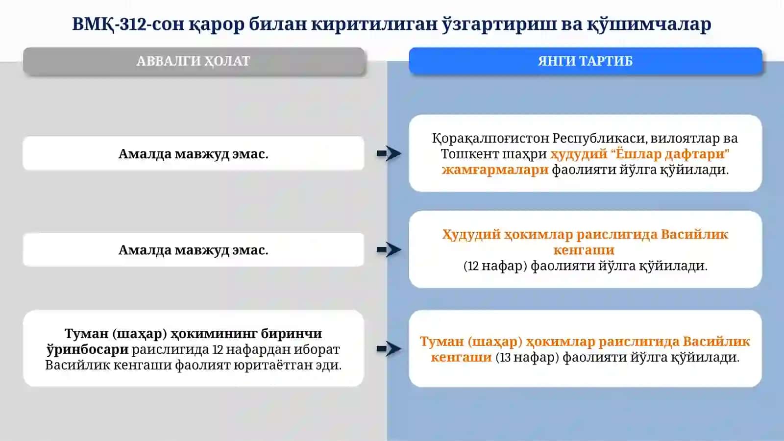 “Ёшлар муаммоларини ўрганиш ва ҳал этиш тизими” 2