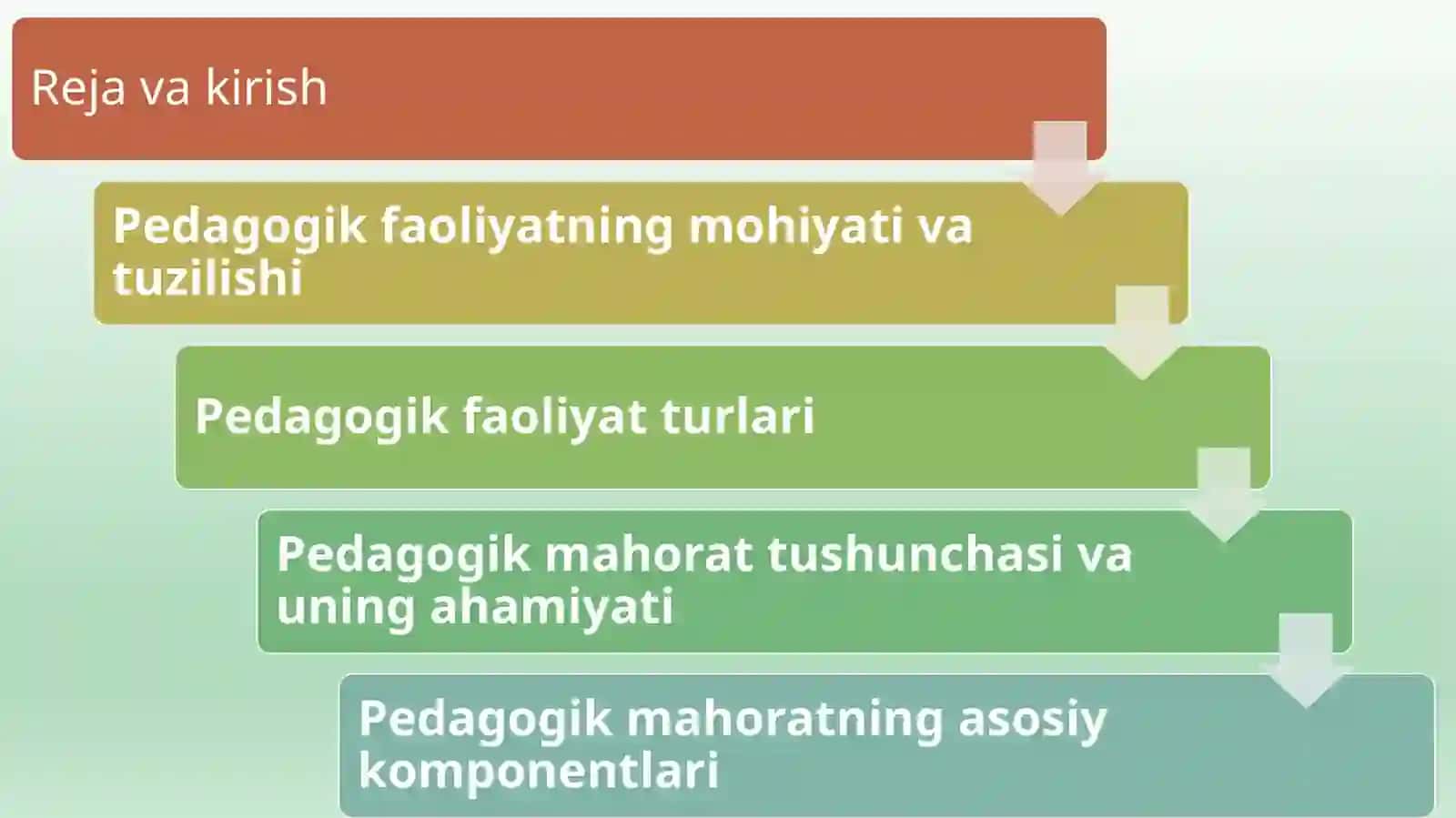 Pedagogik faoliyatning tuzilishi va turlari 2