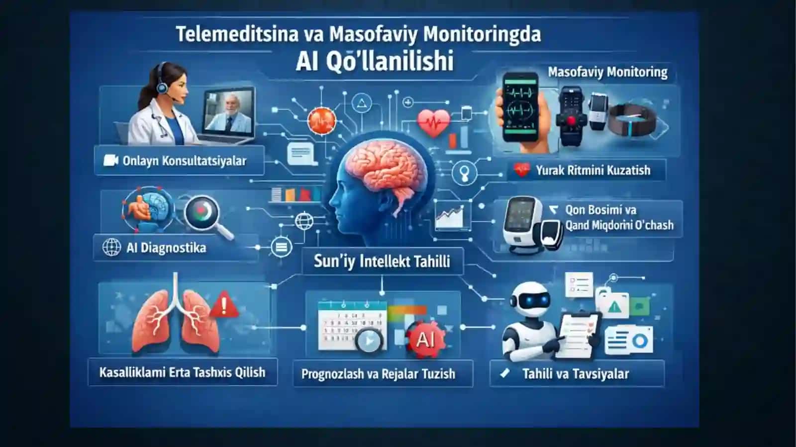 Telemeditsina va masofaviy monitoringda AI qo‘llanilishi 2