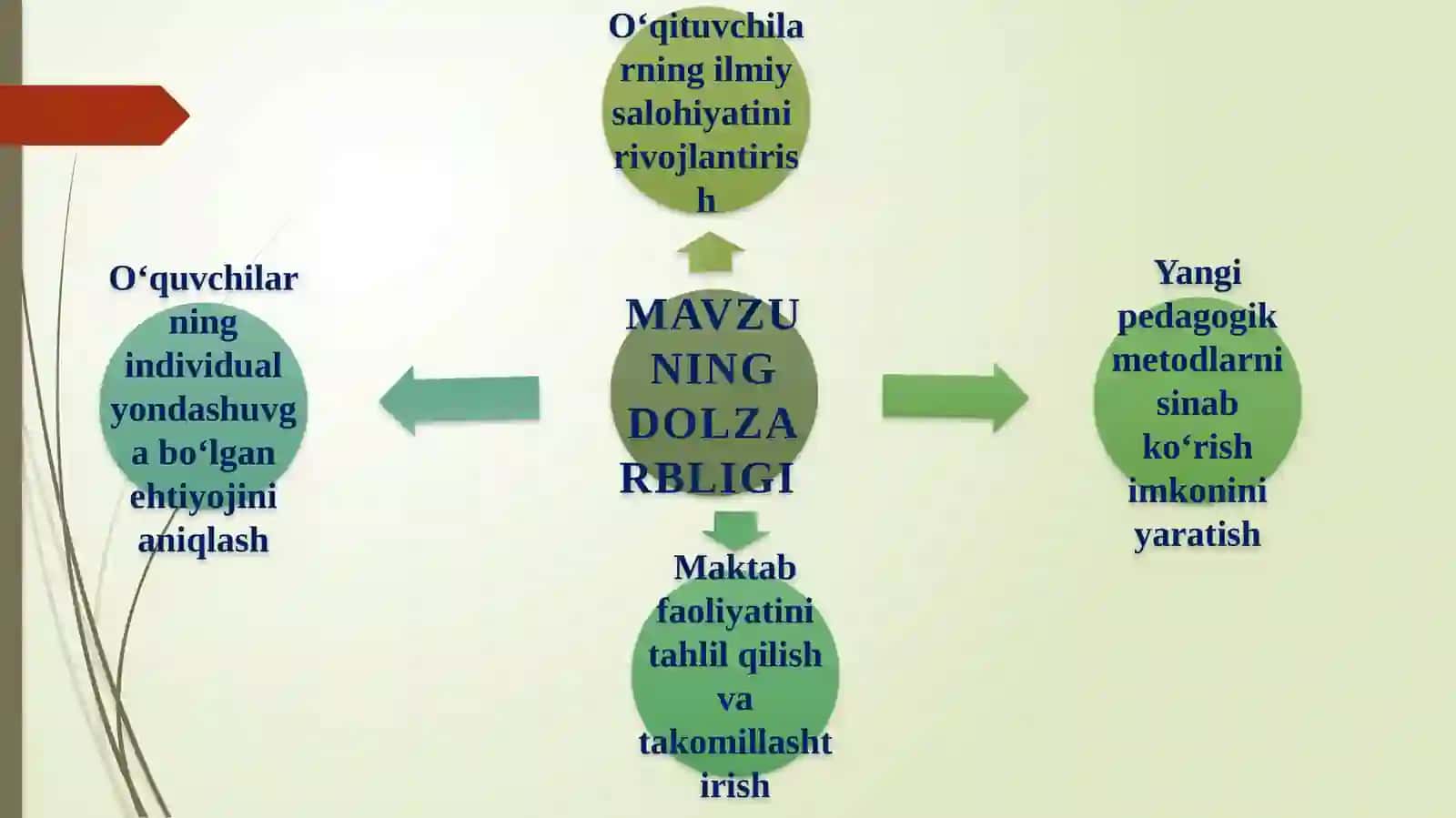Maktabda pedagogik tadqiqotlarni tashkil etish 2