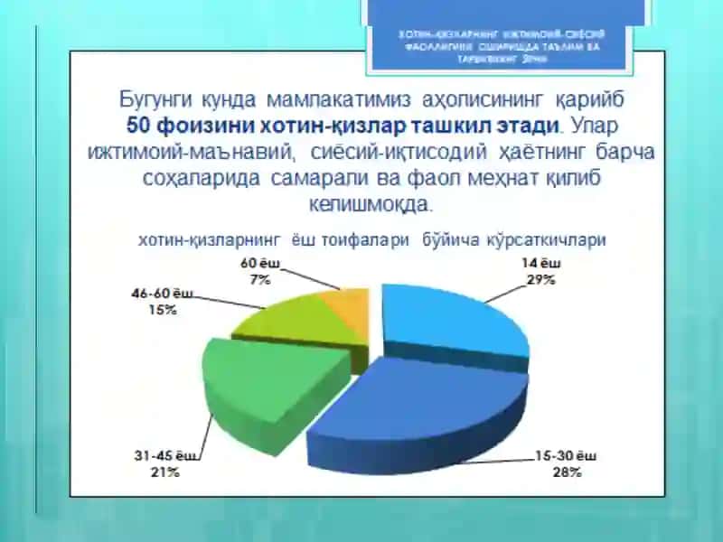 МАМЛАКАТИМИЗДАХОТИН-ҚИЗЛАРНИНГ ИЖТИМОИЙ-СИЁСИЙ ФАОЛЛИГИНИ ОШИРИШДАТАЪЛИМ ВА ТАРБИЯНИНГ ЎРНИ 2