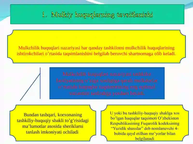 Mulkchilik huquqlari nazariyasi 2