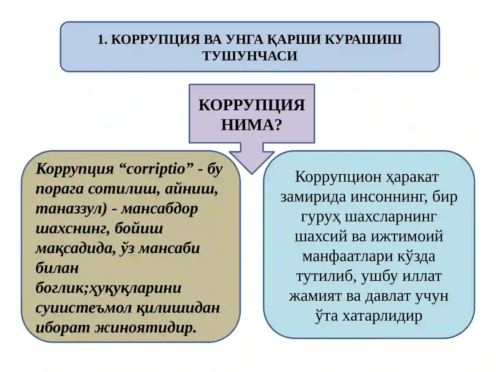 КОРРУПЦИЯГА ҚАРШИ КУРАШ – ФУҚАРОЛИК ЖАМИЯТИНИ РИВОЖЛАНТИРИШНИНГ УСТУВОР ШАРТИ 2