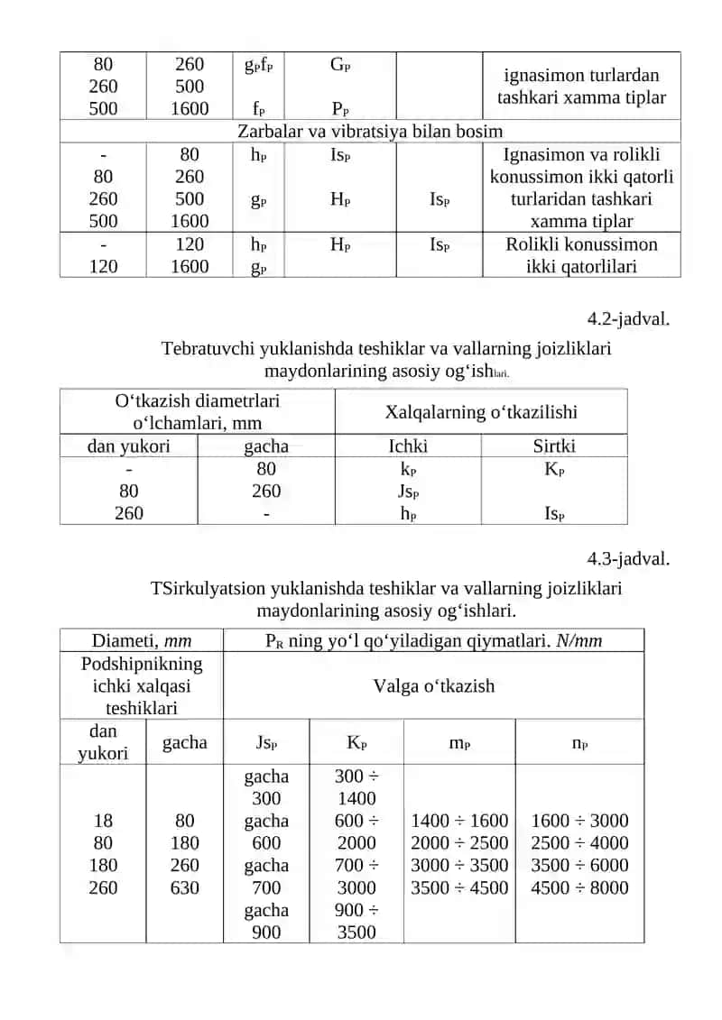 Tebranish Podshipniklari 2