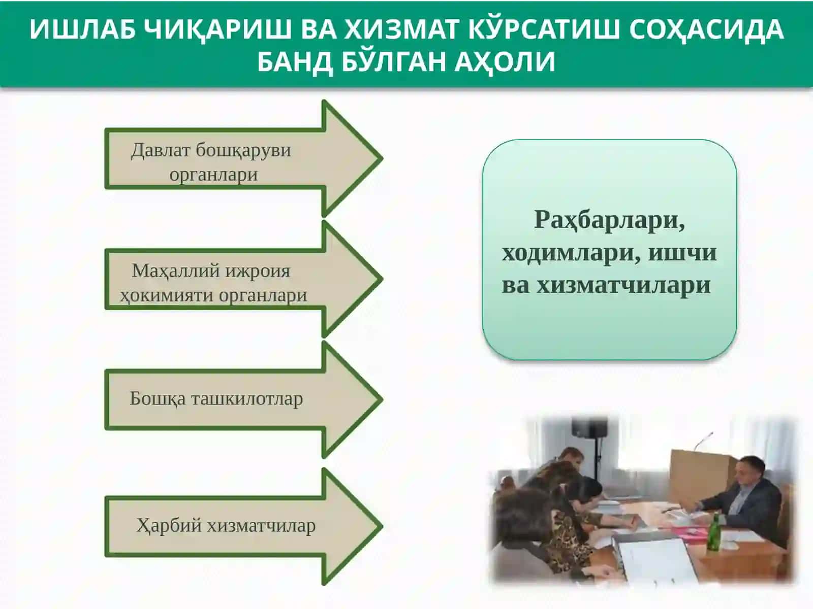 Фуқаро муҳофазаси бошлиғи томонидан ўтказиладиган йиғинлар ва ўқув машқлари 2