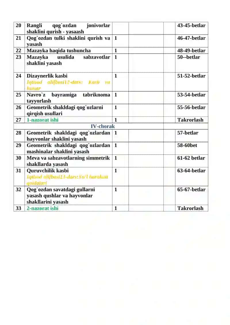 1-sinf “Tehnologiya” fanidan taqvim mavzuiy reja 2