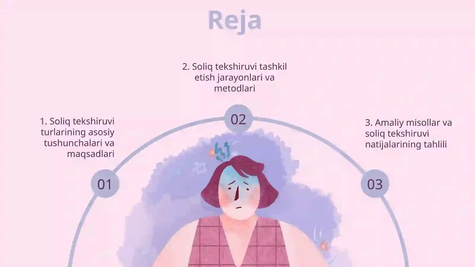 Soliq tekshiruvi turlari va ularni tashkil qilish 2
