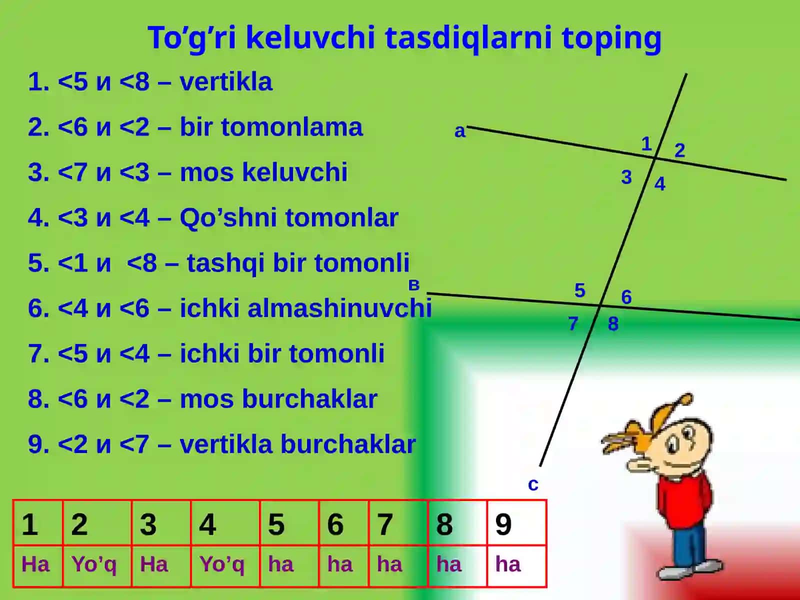 To’g’ri   keluvchi  tasdiqlarni  toping 2