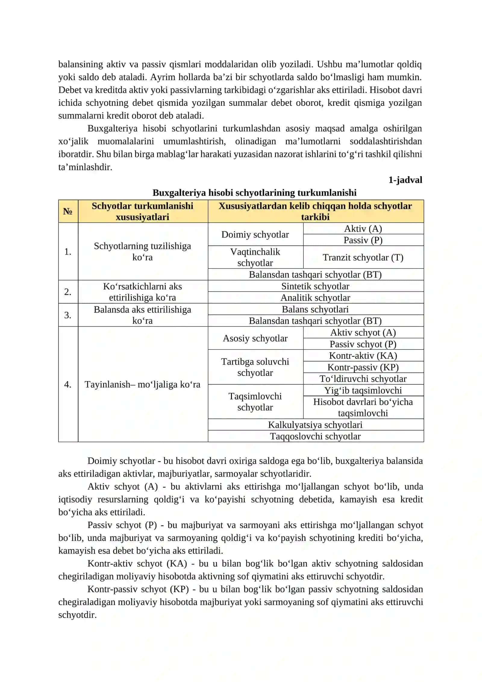 Xo‘jalik operatsiyalarida ikkiyoqlama yozuv. 2