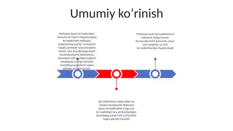 Moliya Bozori Indikatorlarini Baholash 2