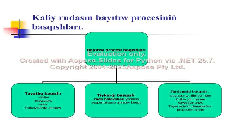 Kaliyli tóginler texnologiyasında tayarlaw hám járdemshi procesler 2