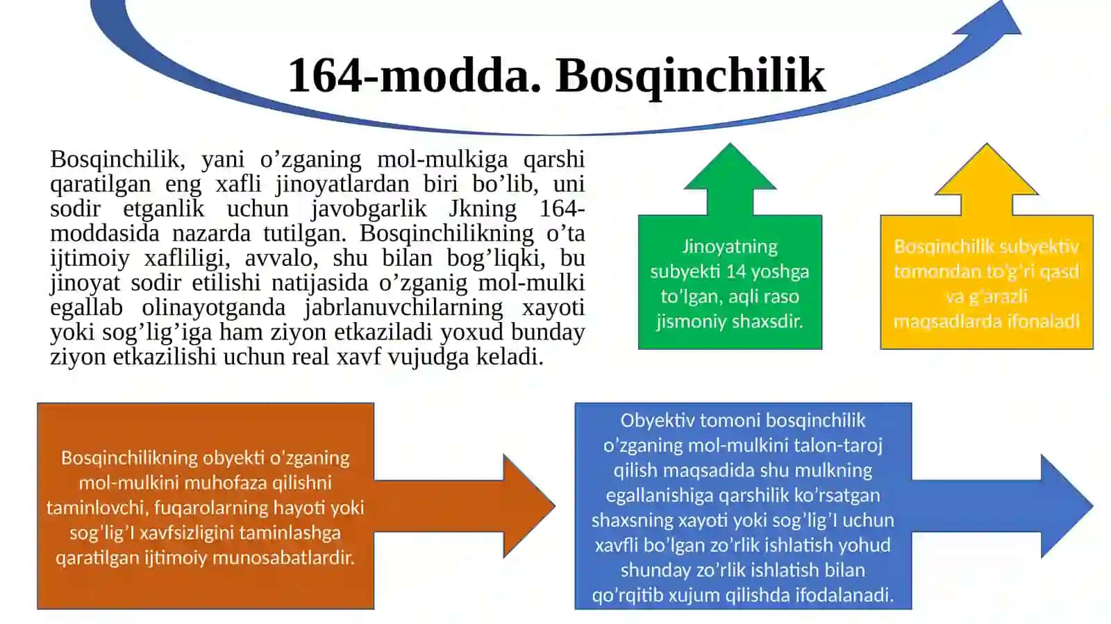 IQTISODIYOT SOHASIDAGI JINOYATLAR 164-modda 2