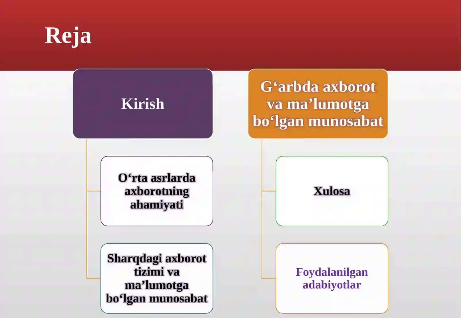 O‘rtaasr Sharq va G‘arbning Uyg‘onish Davrida Axborot, Ma’lumotga Bo‘lgan Munosabat 2