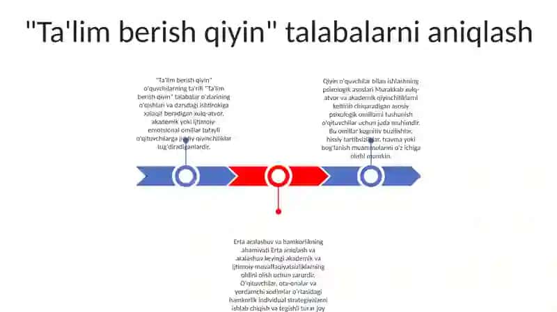 "Tarbiyasi Qiyin" OʻQuvchilar Bilan Ishlashning Psixologik Asoslari:) 2