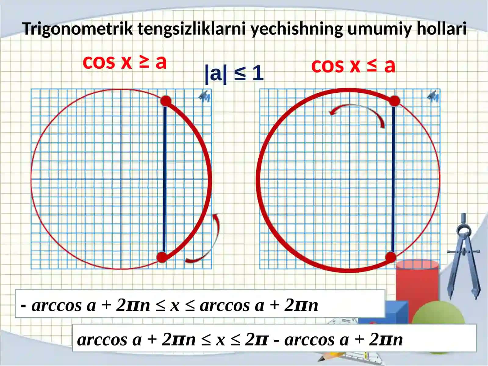 Trigonometrik tengsizliklar 2