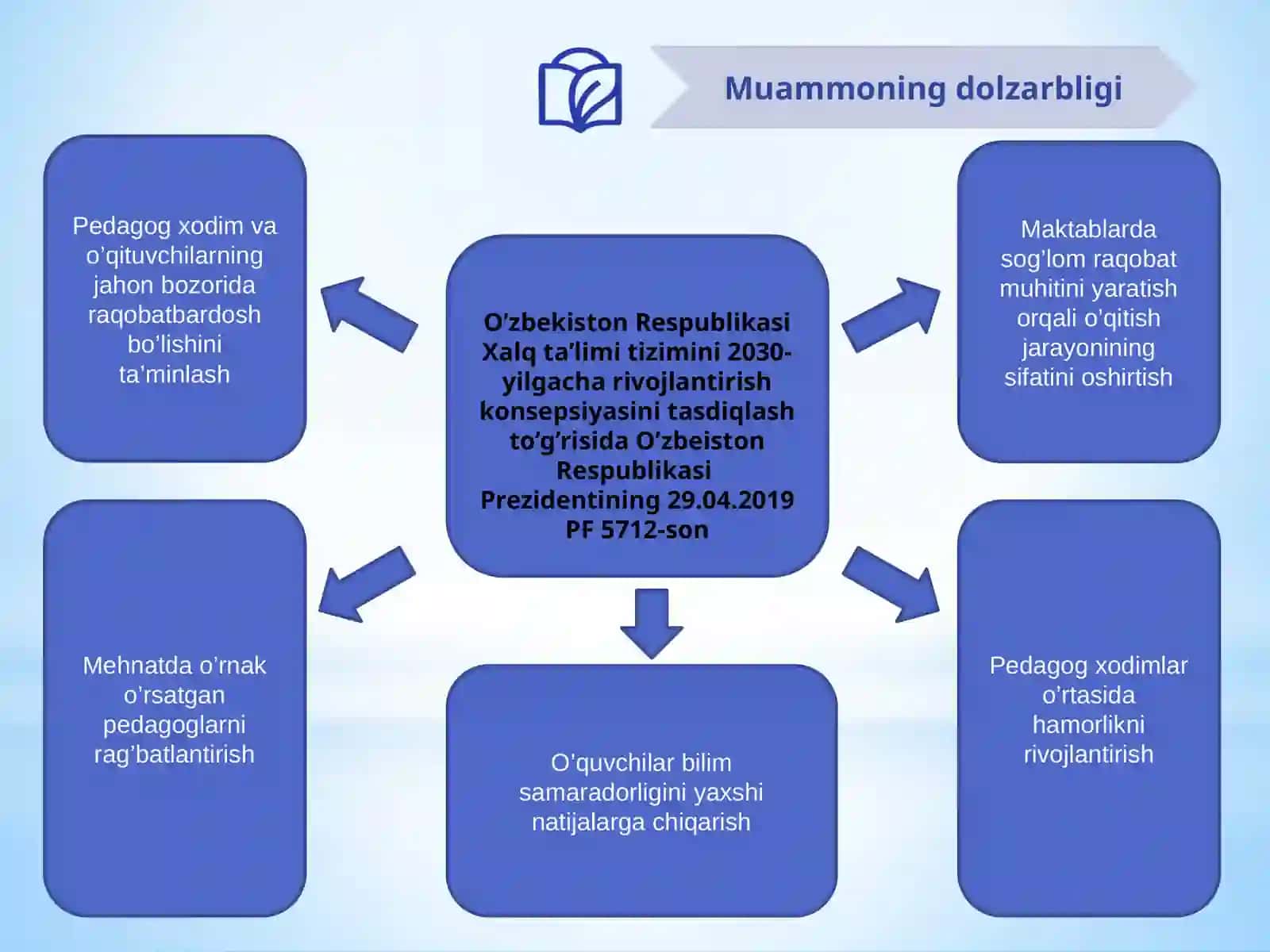 “Maktabda pedagog xodimlar o’rtasida sog’lom raqobat muhitini yaratish”  mavzusidagi   AMALIY TOPSHIRIG’I 2