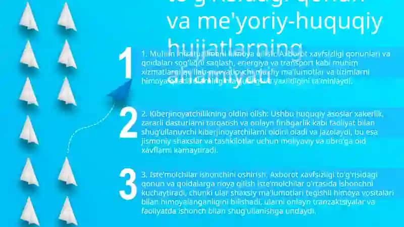 Axborot Xavfsizligi BoʻYicha OʻZbekistondagi Qonun Va Qonun Osti Hujjatlarning Ahamiyati 2