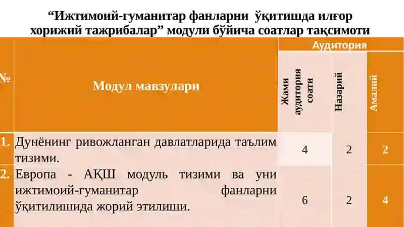 Ижтимоий-гуманитар фанларни ўқитишда илғор хорижий тажрибалар 2