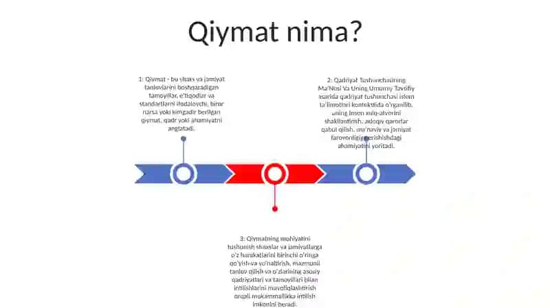 Qadriyat Tushunchasining MaʼNosi Va Uning Umumiy Tavsifi 2
