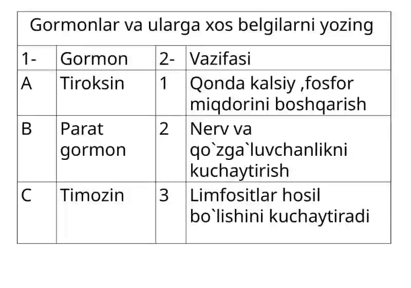 8- sinf Odam va uning salomatligi 2