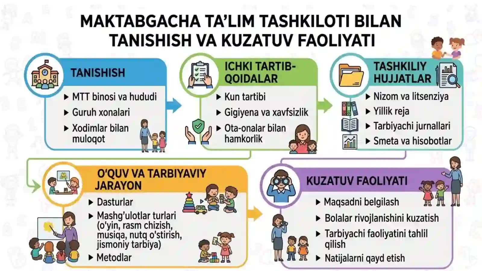 Maktabgacha Ta'lim Tashkilotida Pedagogik Amaliyot 2