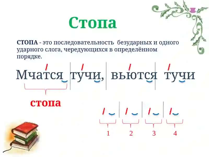 Стихотворные размеры 2