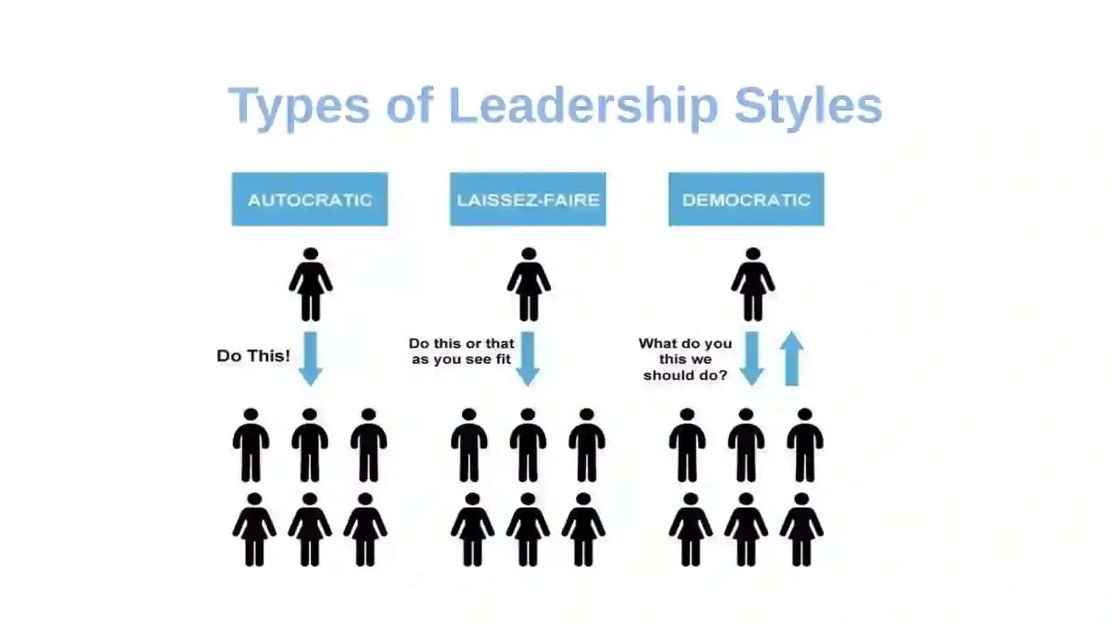 Leadership Styles 2