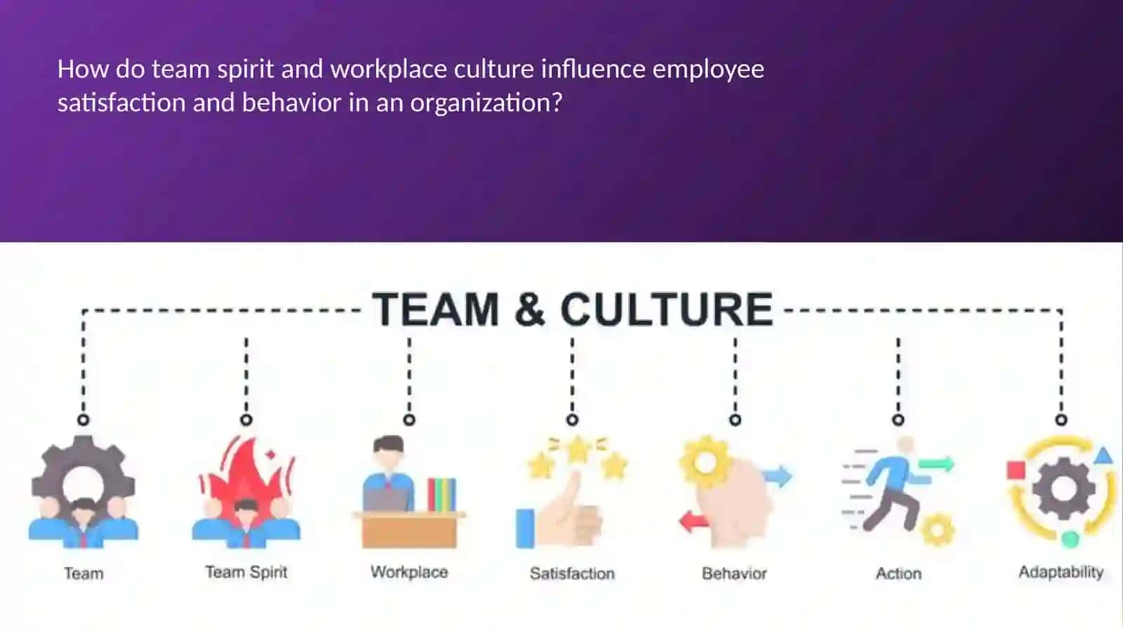 THE ROLE OF CORPORATE CULTURE IN ORGANIZATIONAL SUCCESS 2
