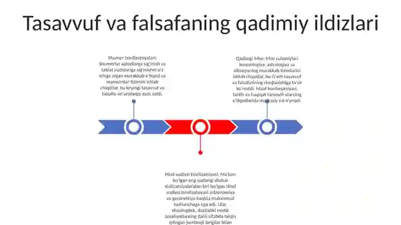 Qadimgi Sharqda Asotiriy Tasavvurlar Va Falsafiy Bilimlarning Paydo BoʻLishi 2
